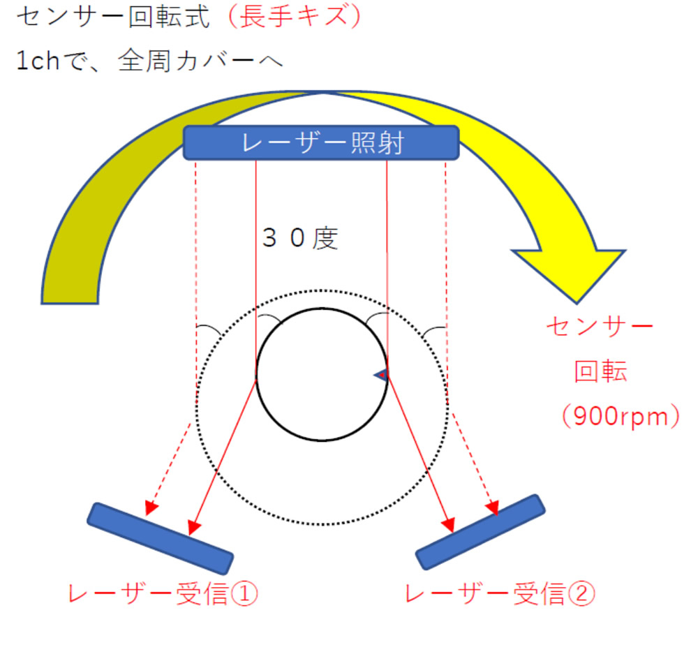 検査原理概略イメージ図